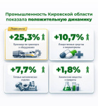 Кировская область: итоги промышленного производства за 2025 год