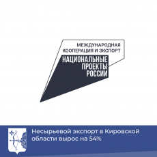 Несырьевой экспорт в Кировской области вырос на 54%