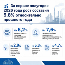 Промышленность Кировской области растет быстрее общероссийских темпов