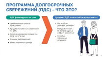 Программа долгосрочных сбережений: вы спрашивали – мы отвечаем