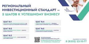 Региональный инвестиционный стандарт в Кировской области должен стать рабочим инструментом для инвесторов 