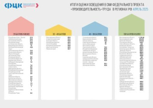 Кировская область в числе лидеров всероссийского рейтинга
