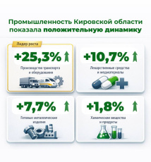 Кировская область: итоги промышленного производства за 2025 год