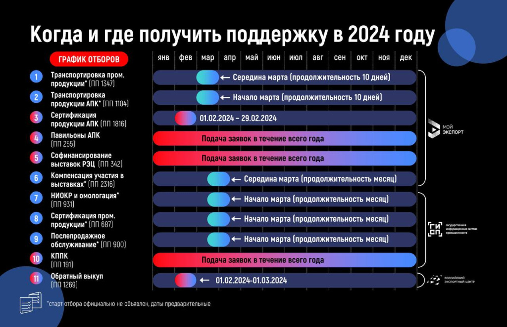 график отборов 24.jpg